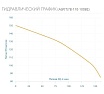Скважинный насос AQUARIO ASP(T)7B-110-100BE 3711