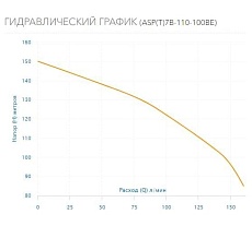 Скважинный насос AQUARIO ASP(T)7B-110-100BE 3711