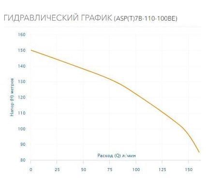 Скважинный насос AQUARIO ASP(T)7B-110-100BE 3711