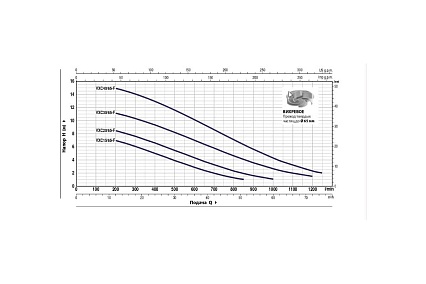 Насос Pedrollo VXC-F 40/65 3,0 кВт кабель 10 м 48SGY9864A