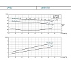 Вертикальный циркуляционный насос с линейным расположением патрубков LEO LPP 32-40-4/2, 4,0 кВт, 380В, Qmax. 20,0 m3h, Hmax. 46 m 1955