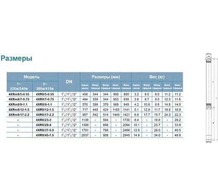 Скважинный насос LEO 4XRm 8/17-2.2 1411