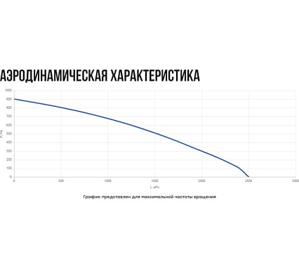 Установка вентиляционная приточная Naveka Node4- 315(50m)/VEC(B280),E12(PTC) с пультом TS4 УН-00010458