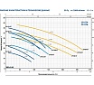 Насос Pedrollo CP 180-ST4 44CP180IA