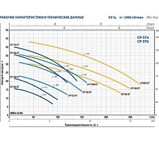 Насос Pedrollo CP 180-ST4 44CP180IA