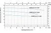 Канализационый насос LEO 32 SWPm 3,6-30-2,2/QG 1175