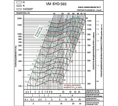 Вентилятор Вентмодерн VM SYD 560R
