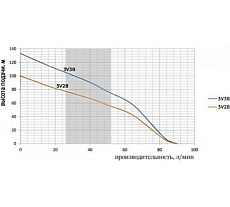Скважинный насос Omnigena 3V-38 00001079