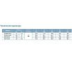 Многоступенчатый насос LEO ECH 15-40 1372