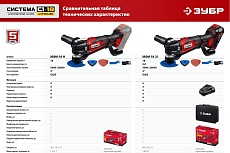 Реноватор Зубр 18 В, 1 АКБ (2 Ач), набор насадок, сумка МФИ-18-21