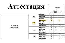 Проволока сварочная омедненная СВ08Г2С-О 1 мм, кассета 15 кг Кордленд PSV-00006