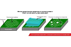  АЛЬФА-НДТ Тестер адгезии покрытий методом решетчатых надрезов АЛЬФА-НДТ НА-1 с первичной калибровкой УП-00003607