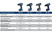 Аккумуляторная ударная дрель-шуруповерт Bosch GSB 185-LI (соло) 06019K3103