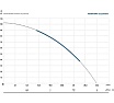 Скважинный насос Maxpump maxiVINT 2000015630016