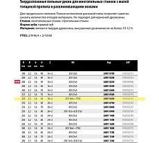 Пильный диск по дереву 250x2.2x30 мм, Z20+2, HM LM01 Freud 0600