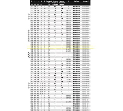 Диск пильный 160x2.4/1.6x20 мм, Z48, A=5, ATB, HH Wood Freud FR06W011H