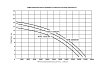Дренажно-канализационный насос с измельчителем WWQ NSB 1300GM