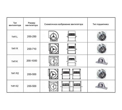Вентилятор Вентмодерн VM SYD 180R Вентилятор Вентмодерн VM SYD 180R