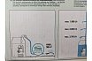 Насос для резервуаров с дождевой водой Gardena 4700/2 inox 01764-20.000.00
