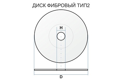 Фибровый диск тип 2 150х22.23 мм, A 80, 80 м/с Луга 4603347193440