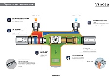Душевая стойка Vincea Next VSFS-1N1TGM термостат, вороненая сталь