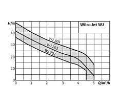 Насос Wilo WJ 204-X EM 4143999