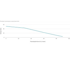 Погружной скважинный насос UNIPUMP ECO-1, 20 м 64545