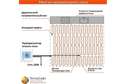 Нагревательный мат ТеплоСофт Профи 5м.кв. 750Вт с wi-f терморегулятором 5750/5