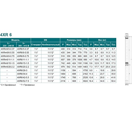 Скважинный насос LEO 4XR 6/26-3 784