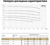 Циркуляционный насос UNIPUMP SVH 32-18-1,1/2 41722