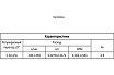 Регулятор перепада давления MVI 5-30 кпа ду20 (3/4") BL.510.05