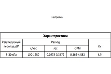 Регулятор перепада давления MVI 5-30 кпа ду20 (3/4&quot;) BL.510.05
