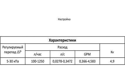 Регулятор перепада давления MVI 5-30 кпа ду20 (3/4") BL.510.05