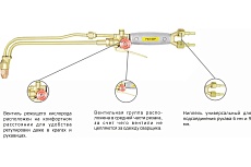 Пропановый резак Optima Р3П-02Р N1103 &N1103_0