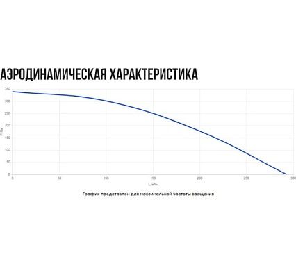 Вентиляционная приточная установка Naveka Node4- 125(50m)/VAC(D190),E3.4 с пультом Z031 УН-00009403