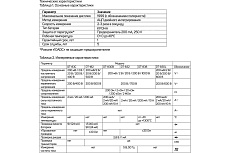 Мультиметр Тундра DT-838, ACV/DCV, DCA, 200-2МΩ, прозвон 1026051
