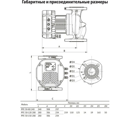 Насос циркуляционный (отопление) UNIPUMP PFE 50-80 240 91705