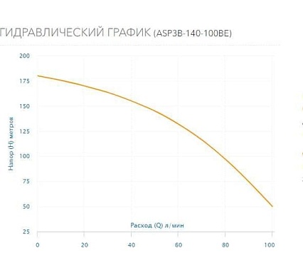 Скважинный насос AQUARIO ASP3B-140-100BE(3HP) 3314