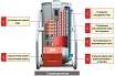 Напольный газовый двухконтурный котел Kiturami KSG-300 A21F200045