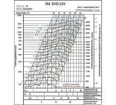 Вентилятор Вентмодерн VM SYD 225R
