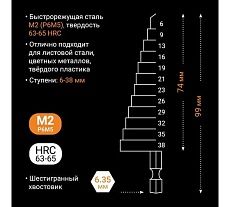 Сверло ступенчатое по металлу (6-38 мм; шестигранный хвостовик) RAGE by VIRA 554003