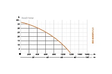 Шламовый насос IBO 80 KBFU 5.5 кВт, 380 В 2000018830017