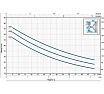 Насос Pedrollo JCRm 2 B 46JCR2A12A1