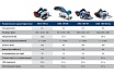 Аккумуляторная циркулярная пила Bosch GKS 185-LI (1 Ак.Б) 06016C1223