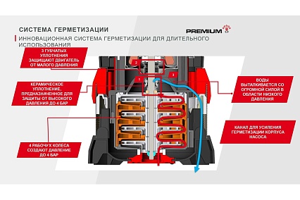 Погружной нагнетательный насос AL-KO DIVE 5600/44 Automatic 113883
