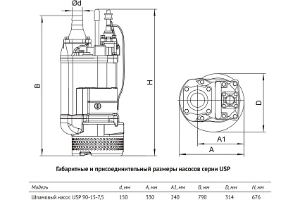 Шламовый насос UNIPUMP USP 90-15-7,5 17856