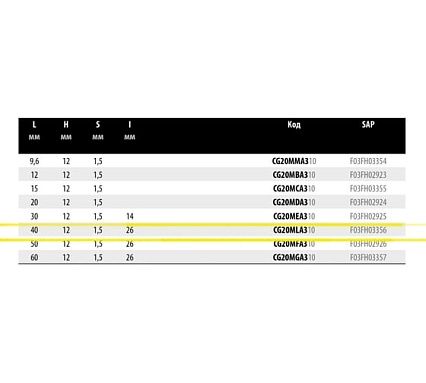 Нож 40x12x1.5 мм Freud CG20M LA310