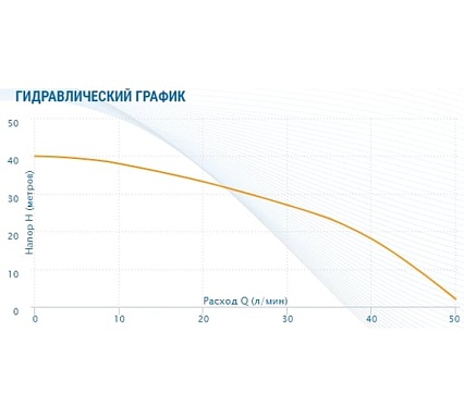 Колодезный насос AQUARIO Asp2-25-100Wa 3225