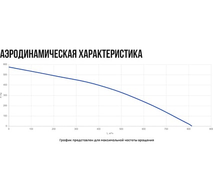 Установка вентиляционная приточная Naveka Node4 200(50m)/VAC(D225), E4.5(PTC) с пультом TS4 УН-00010358