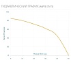 Скважинный насос AQUARIO ASP1E-75-75 с встроенным конденсатором, кабель 1.5 м 3276
